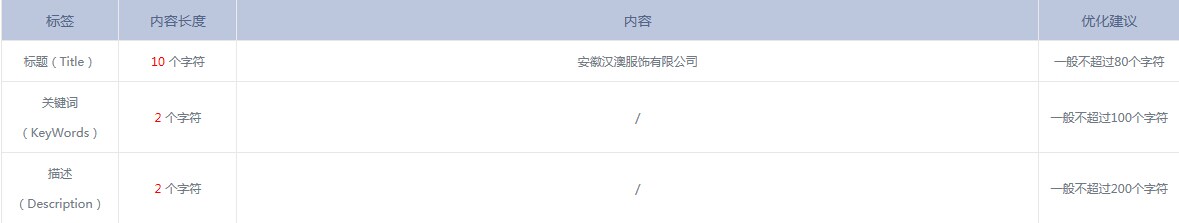 首頁標簽診斷