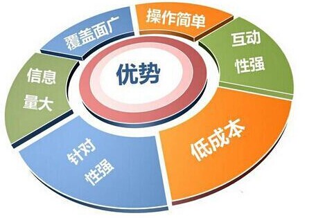 移動端網(wǎng)站的優(yōu)勢